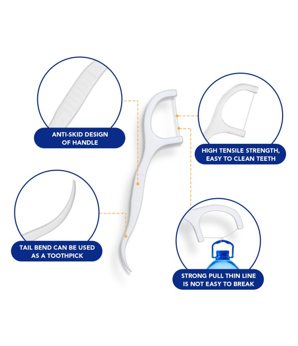 Dental Floss Picks Toothpicks 250pcs with Portable Cases and 100pcs BrushPicks Interdental Toothpicks